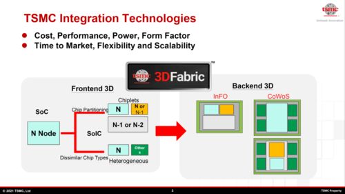 台积电展示CoWoS封装技术路线图 集成双核心与128GB HBM2e显存，引领计算软硬件开发新纪元