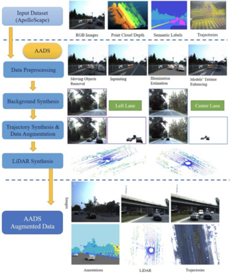 AI创新进行时 2019年度十大AI技术创新盘点