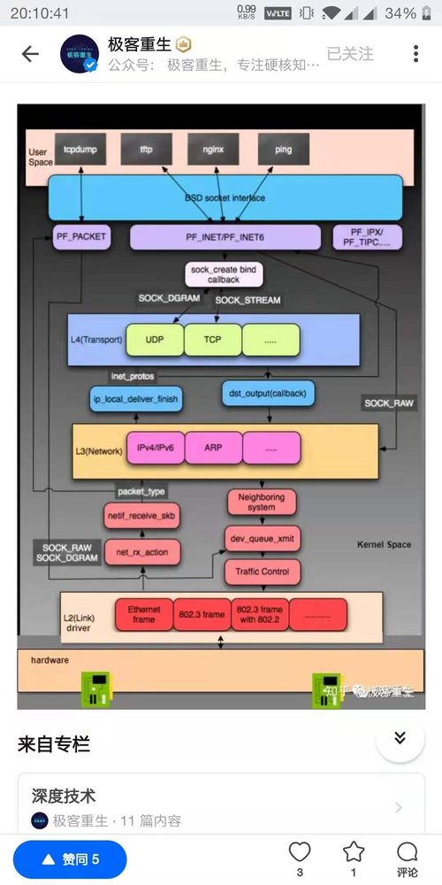 精美技术图赏 软硬件开发的视觉艺术与技术精华