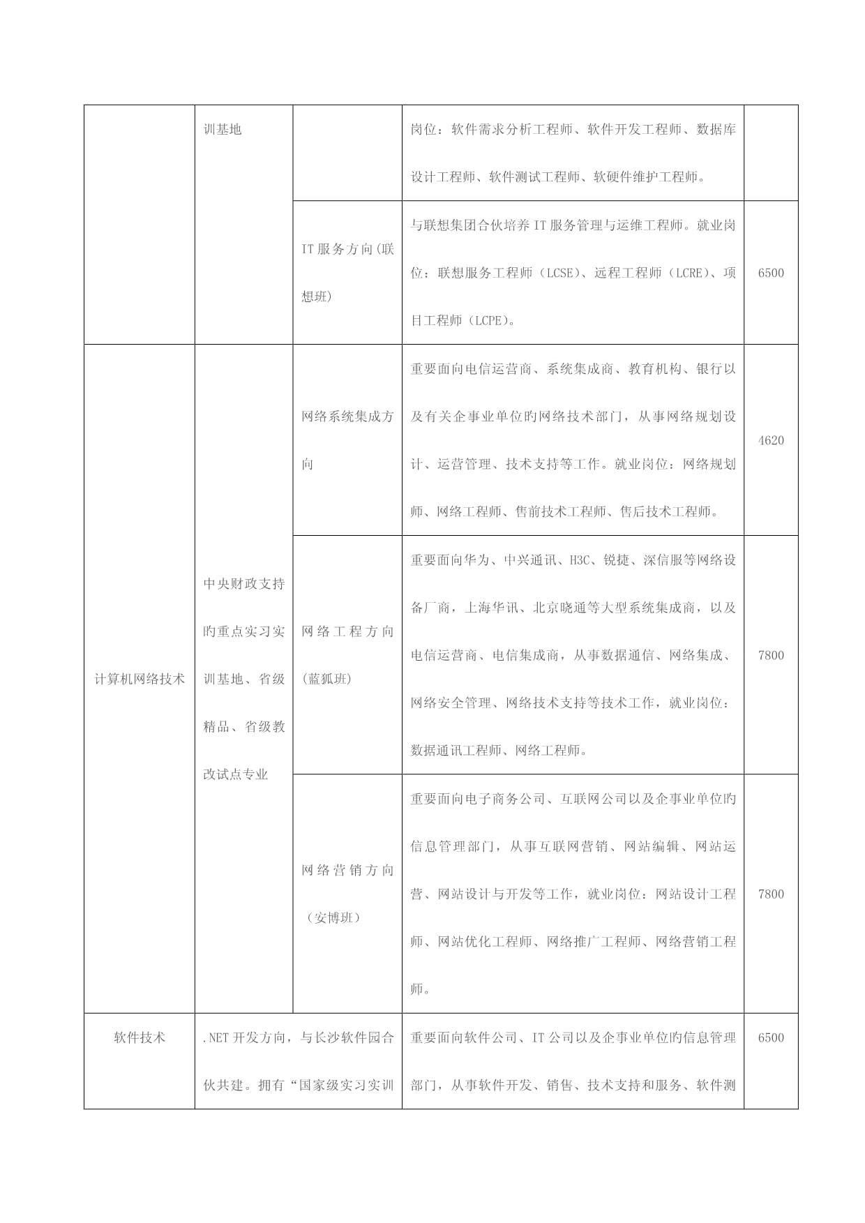 湖南信息职业技术学院计算机软硬件技术开发专业设置与收费标准详解